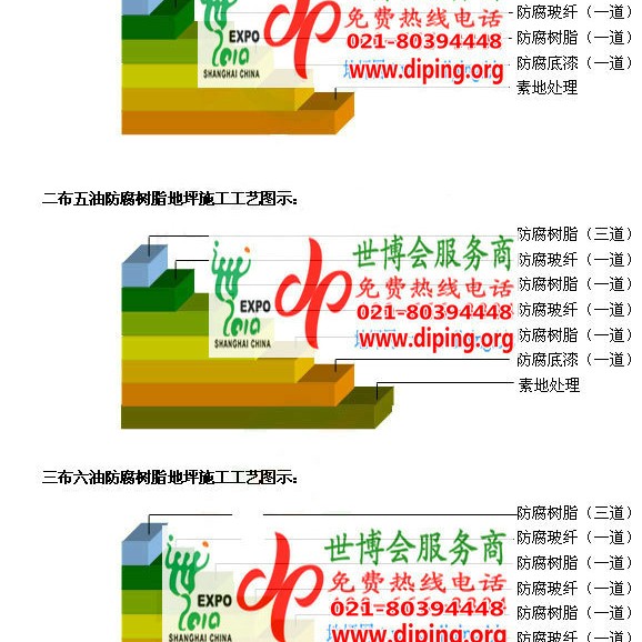 敦煌防腐树脂地坪(含玻纤布),防腐蚀地坪，环氧防腐玻纤布地坪产品图2