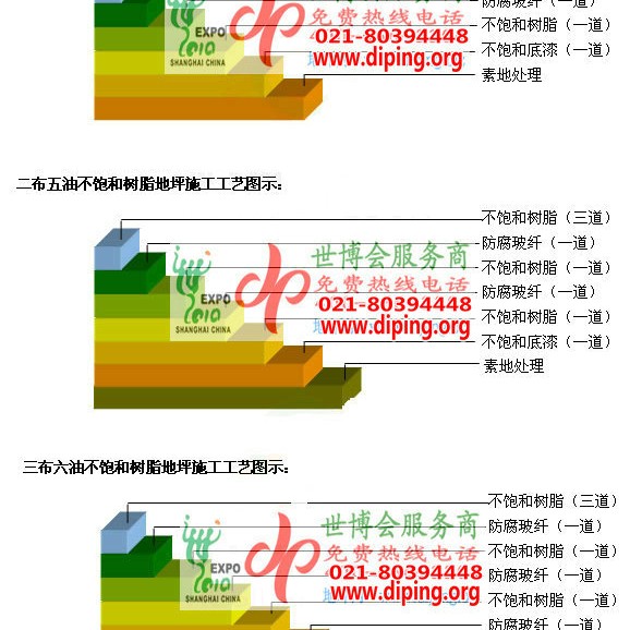 敦煌不饱和树脂地坪，不饱和树脂防腐地坪,防腐蚀地坪施工厂家产品图2