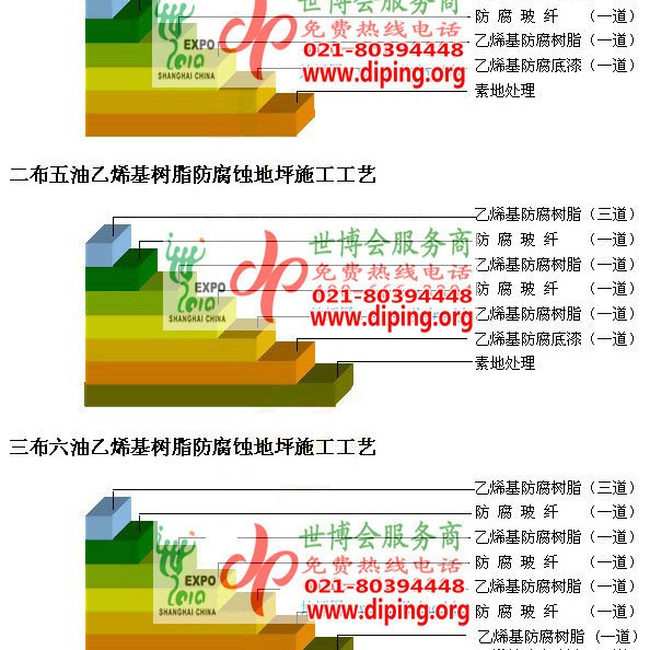 敦煌乙烯基防腐蚀地坪,乙烯基酯地坪,乙烯基酯防腐蚀地坪,乙烯基重防腐蚀地坪,乙烯基重防腐地坪,乙烯基重防腐自流平地坪产品图2